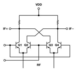 射頻集成電路中的電源管理 技術與應用深度解析